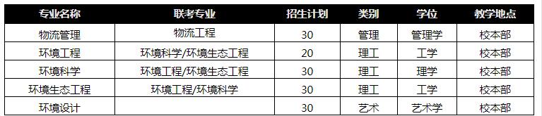 河北环境工程学院专接本招生专业