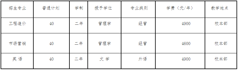 2022年北华航天工业学院专接本招生计划