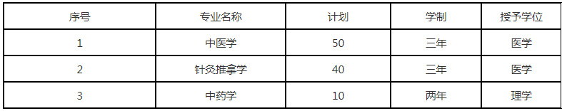 河北中医学院专接本招生计划