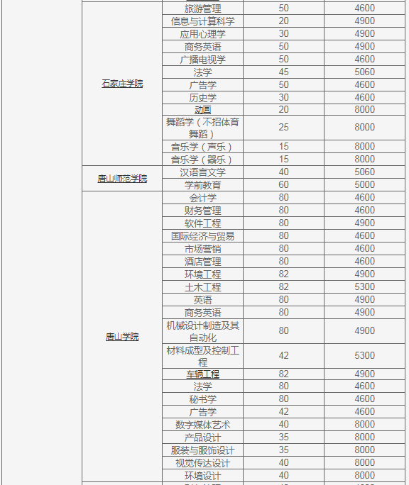 河北专接本院校学费