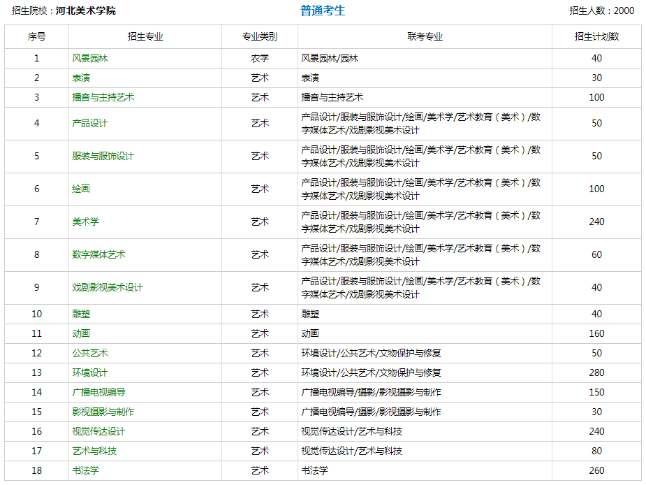 河北美术学院专接本招生专业.png