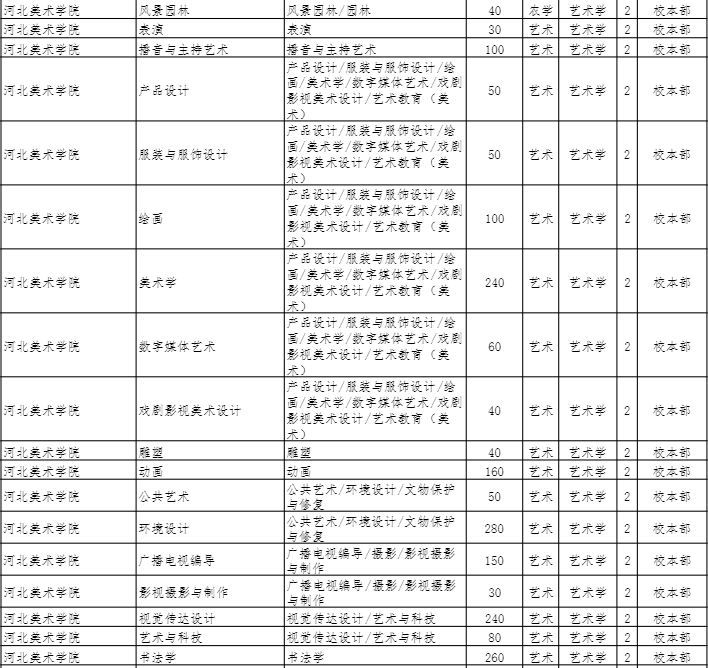 河北河北美术学院专升本招生专业