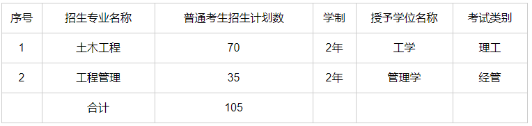 石家庄铁道大学专升本招生计划