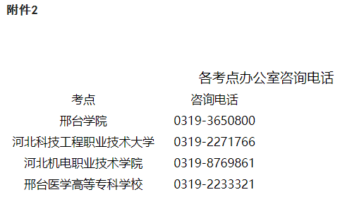 各考点办公室咨询电话