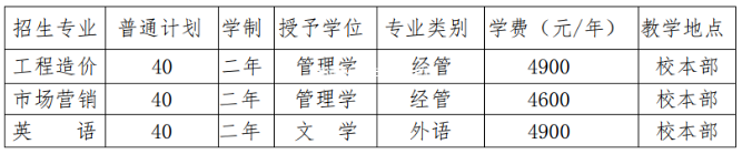 北华航天工业学院专升本学费收费标准