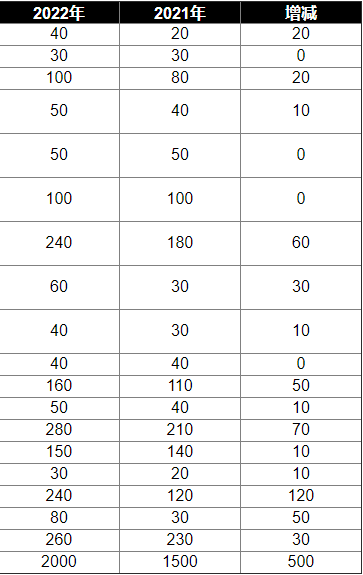 河北美术学院专升本招生计划