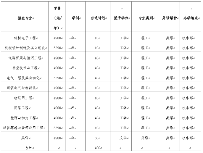 2022年河北建筑工程学院专升本招生计划