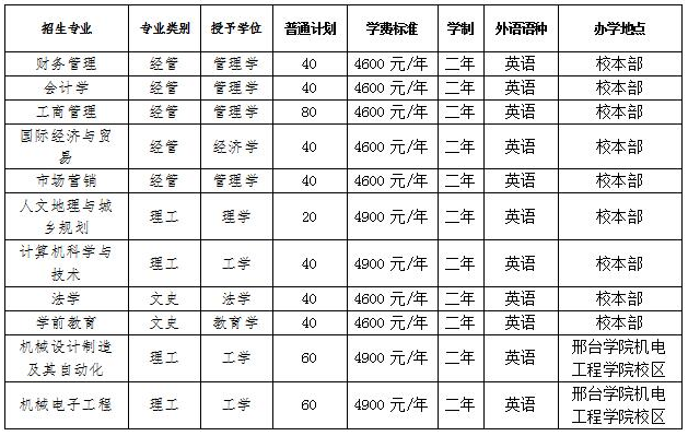 邢台学院专升本招生计划