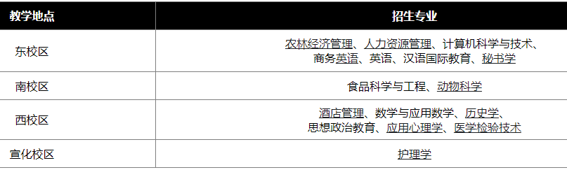 河北北方学院专升本