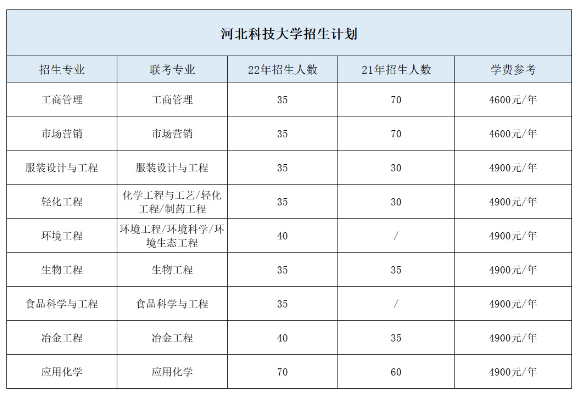 河北科技大学专升本