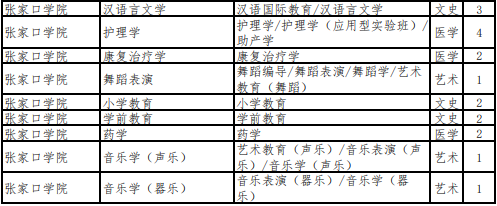 河北专升本建档立卡考生招生计划