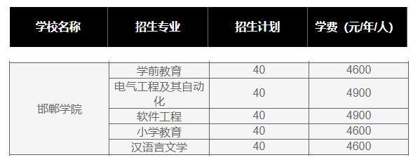 邯郸学院专升本学费