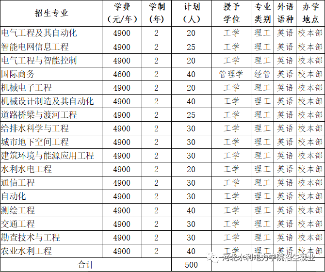 河北水利电力学院专升本学费