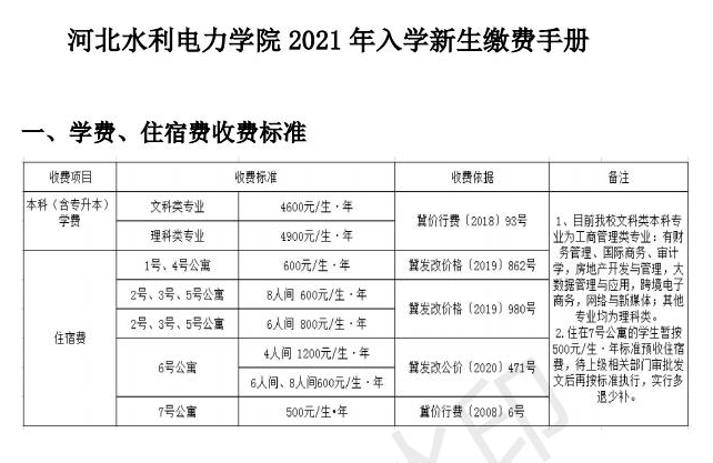河北水利电力学院专升本学费