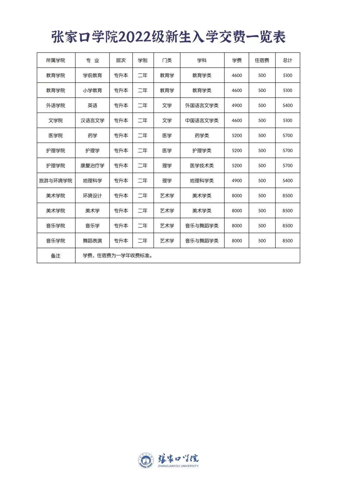 张家口学院专升本