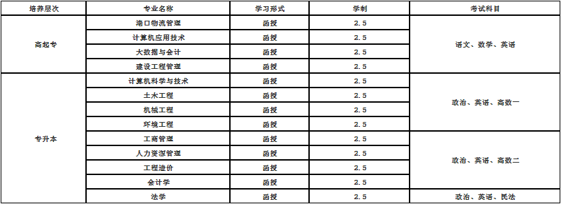 燕京理工学院学院成人高考