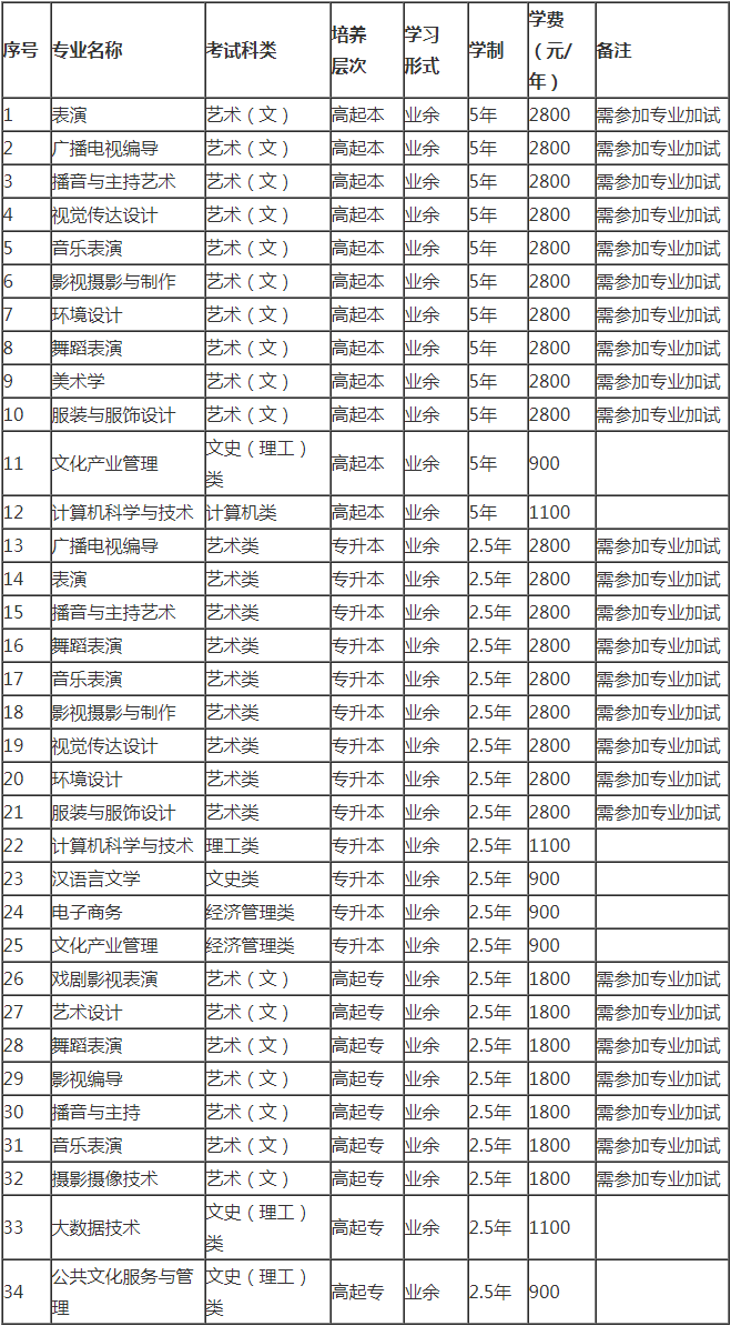 河北传媒学院成考招生专业
