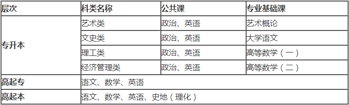河北传媒学院成考考试科目