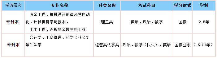 华北理工大学成考