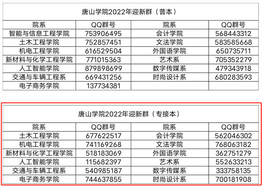 唐山学院专升本