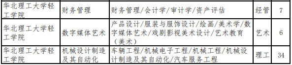 华北理工大学轻工学院专升本退役士兵招生计划
