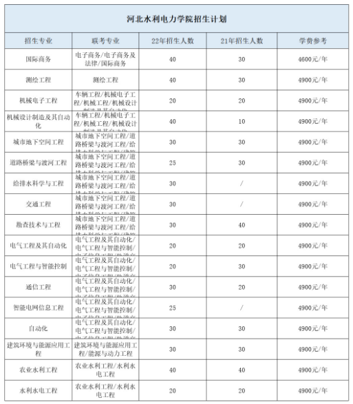 河北水利电力学院专升本招生专业.png