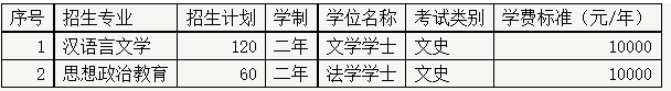 河北师范大学汇华学院专升本学费.png