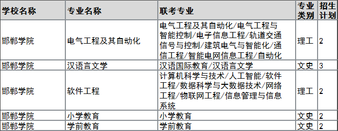 2022年邯郸学院专升本建档立卡招生计划.png