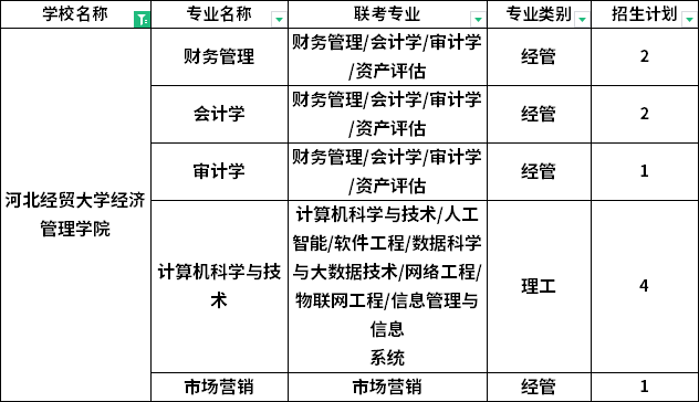 河北经贸大学经济管理学院专升本建档立卡招生计划.jpg