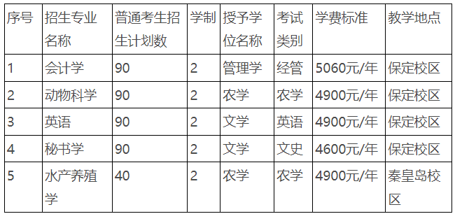 河北农业大学专升本