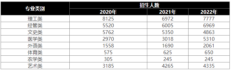 河北专升本招生人数变化.png