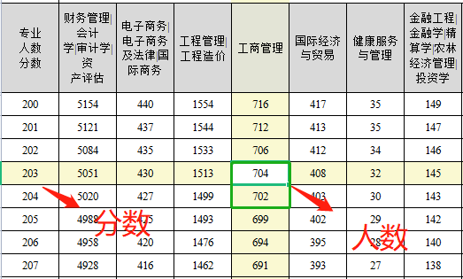 河北专接本成绩排名怎么查询