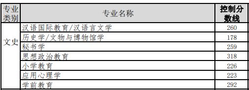 2022年河北专升本文史类建档立卡考生控制分数线.png