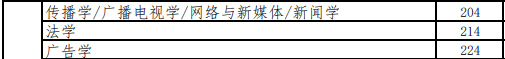 2022年河北专升本文史类建档立卡考生控制分数线2.png