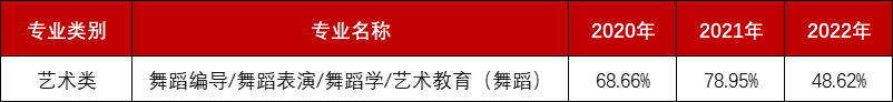近三年录取率.png