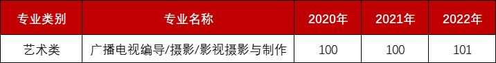 近三年分控线.png