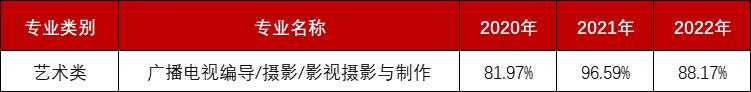 近三年录取率.png