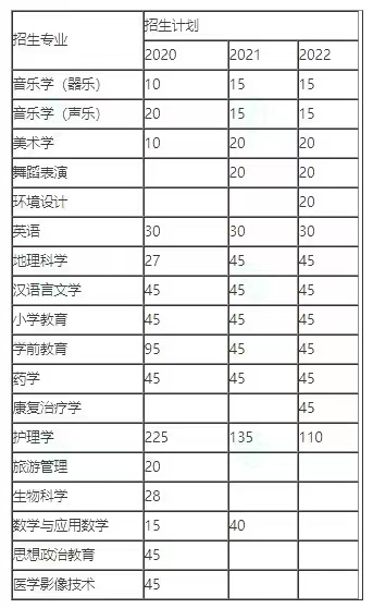 张家口学院专升本