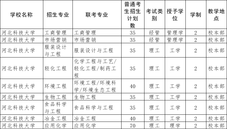 河北科技大学专升本招生专业.png