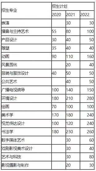 河北美术学院专升本