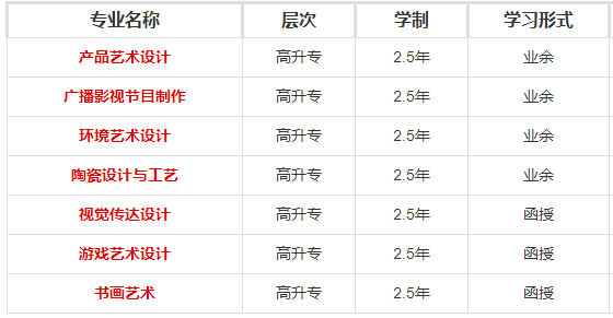 河北美术学院成人高考