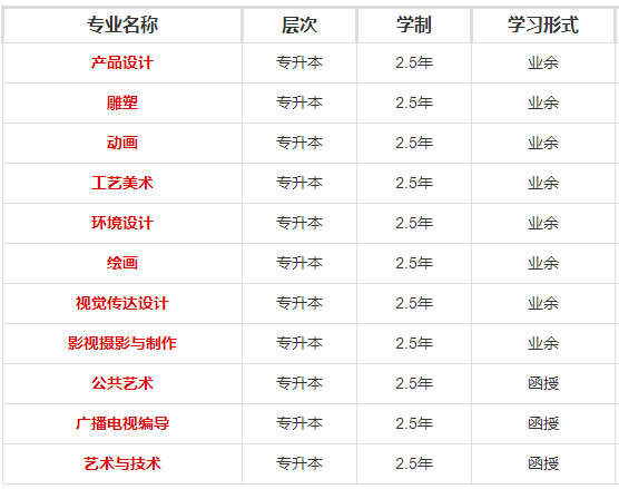 河北美术学院成人高考