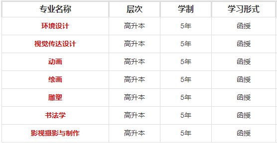 河北美术学院成人高考