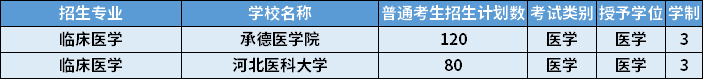 2023年河北专接本