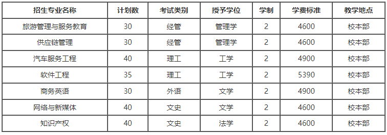 保定学院专升本学费