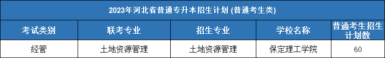 经管类专业