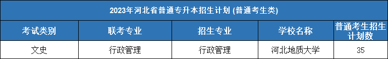 文史类专业