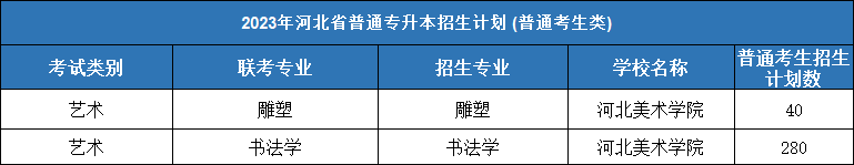 艺术类专业