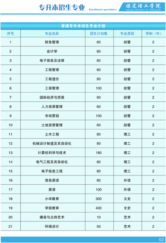 保定理工学院专升本招生简章