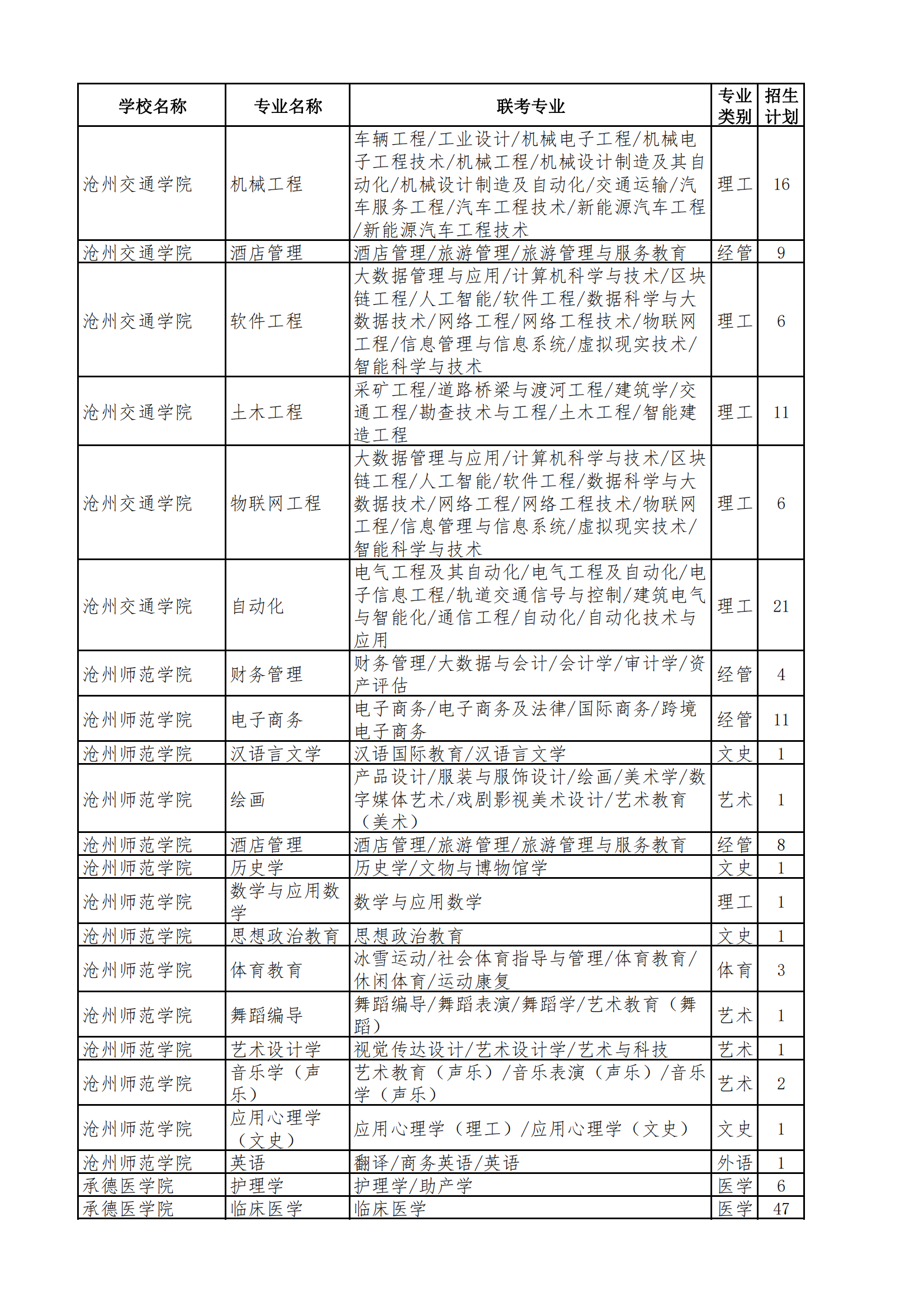 北专升本退役士兵招生计划